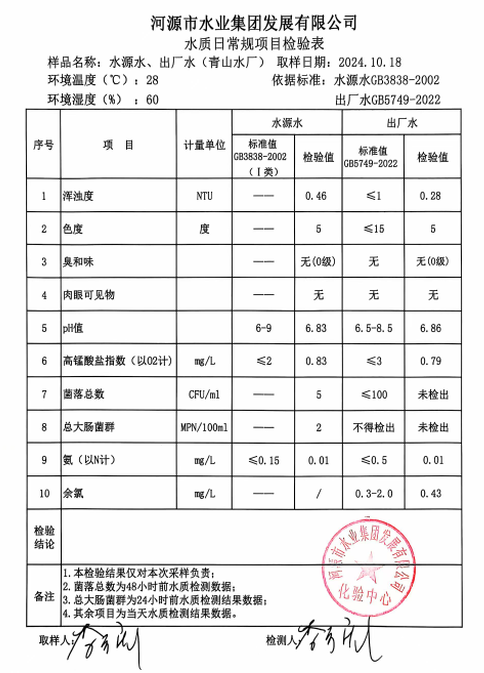 2024年10月18日水質(zhì)檢驗(yàn)報(bào)告1.png