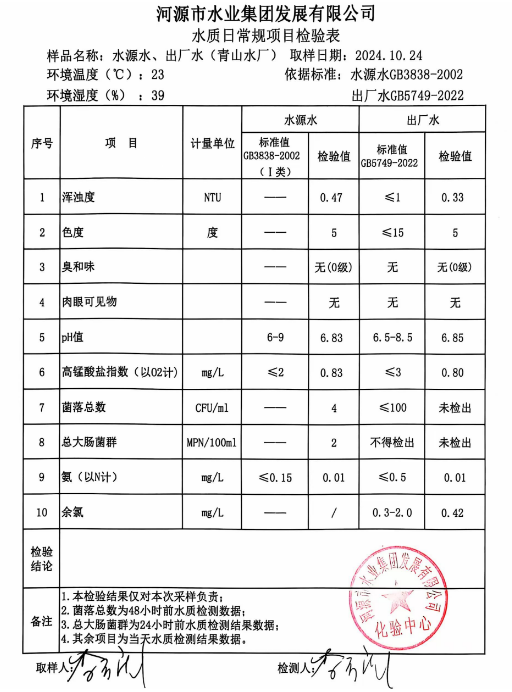 2024年10月24日水質檢驗報告.png