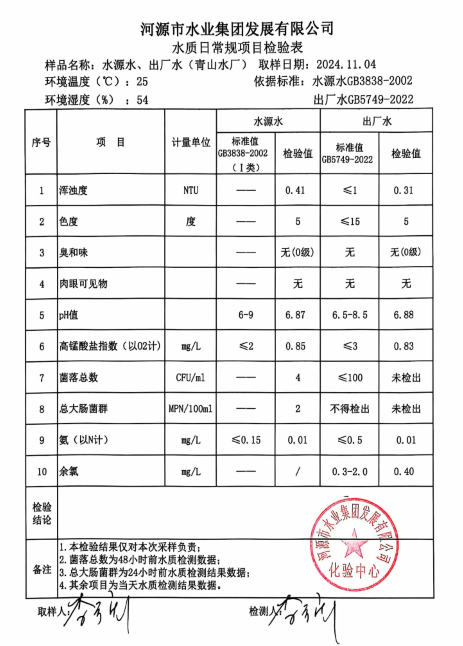 2024年11月4日水質(zhì)量檢驗(yàn)報告.png