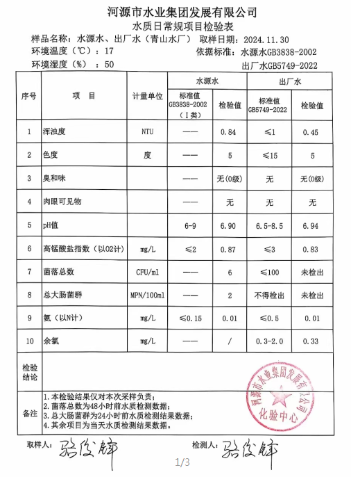 2024年11月30日水質(zhì)檢驗(yàn)報告.png