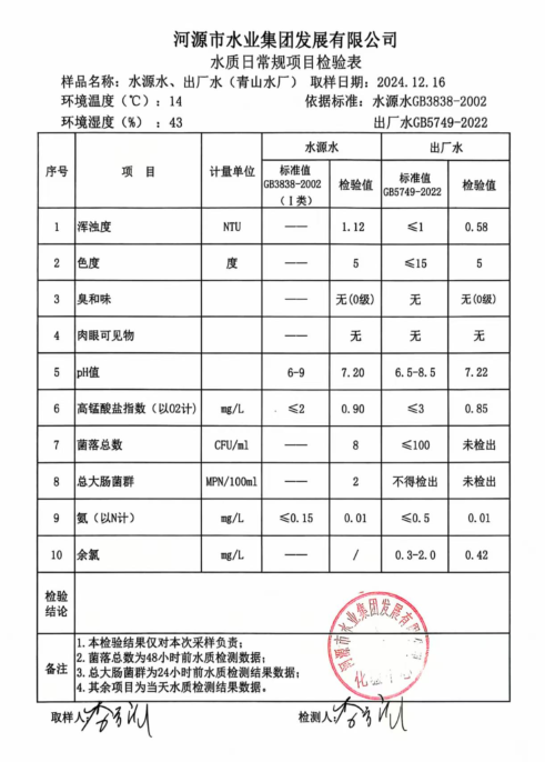 2024年12月16日水質(zhì)檢驗(yàn)報告.png