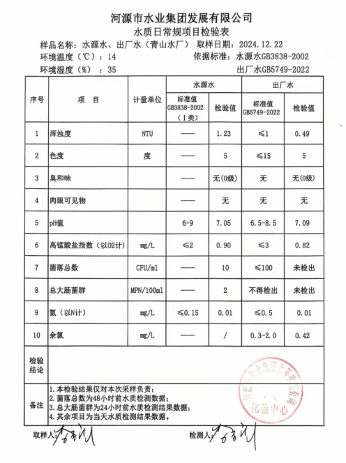 2024年12月22日水質(zhì)檢驗報告.png