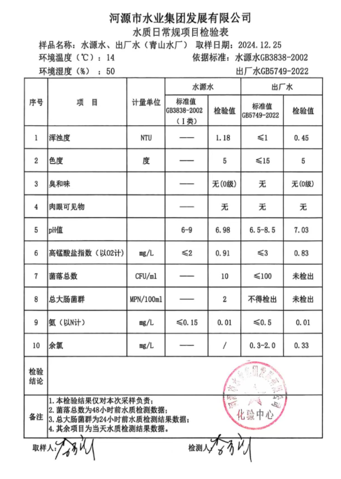 2024年12月25日水質(zhì)檢驗(yàn)報(bào)告.png