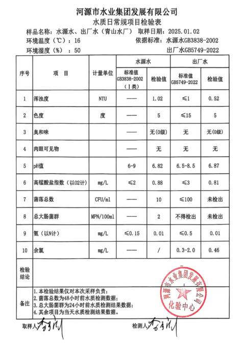 2024年1月2日水質(zhì)檢驗(yàn)報(bào)告.png