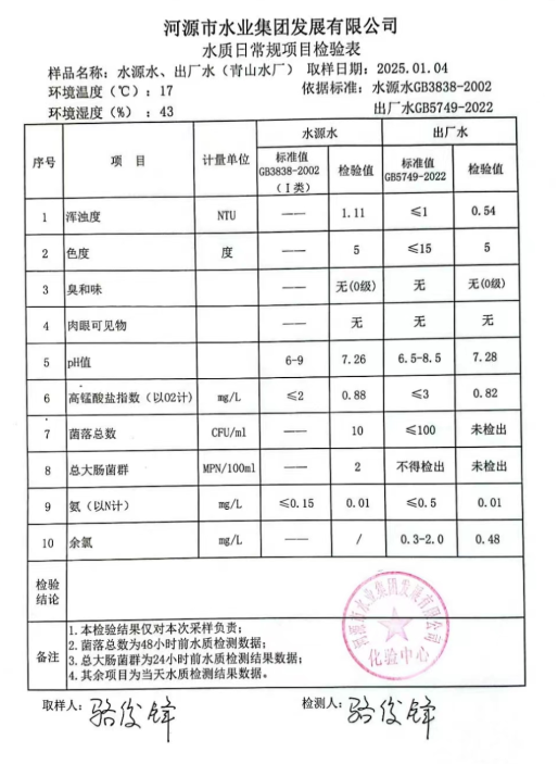 2025年1月4日水質(zhì)檢驗(yàn)報(bào)告.png