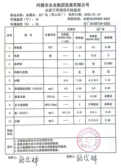 2025年1月10日水質(zhì)檢驗報告.png