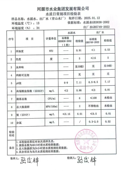 2025年1月12日水質(zhì)檢驗報告.png